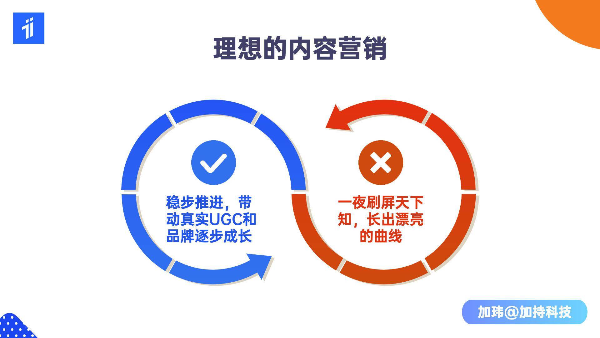 提高创意水平:在内容营销中的实用技巧 提高创意水平:在内容营销中的实用技巧