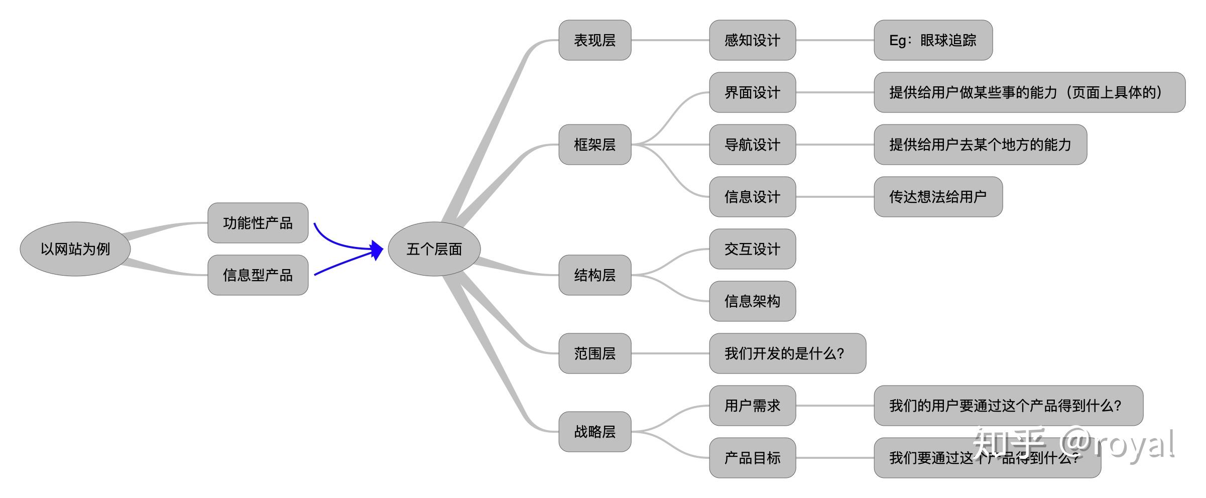 如何通过用户体验设计吸引更多客户? 如何通过用户体验设计吸引更多客户?