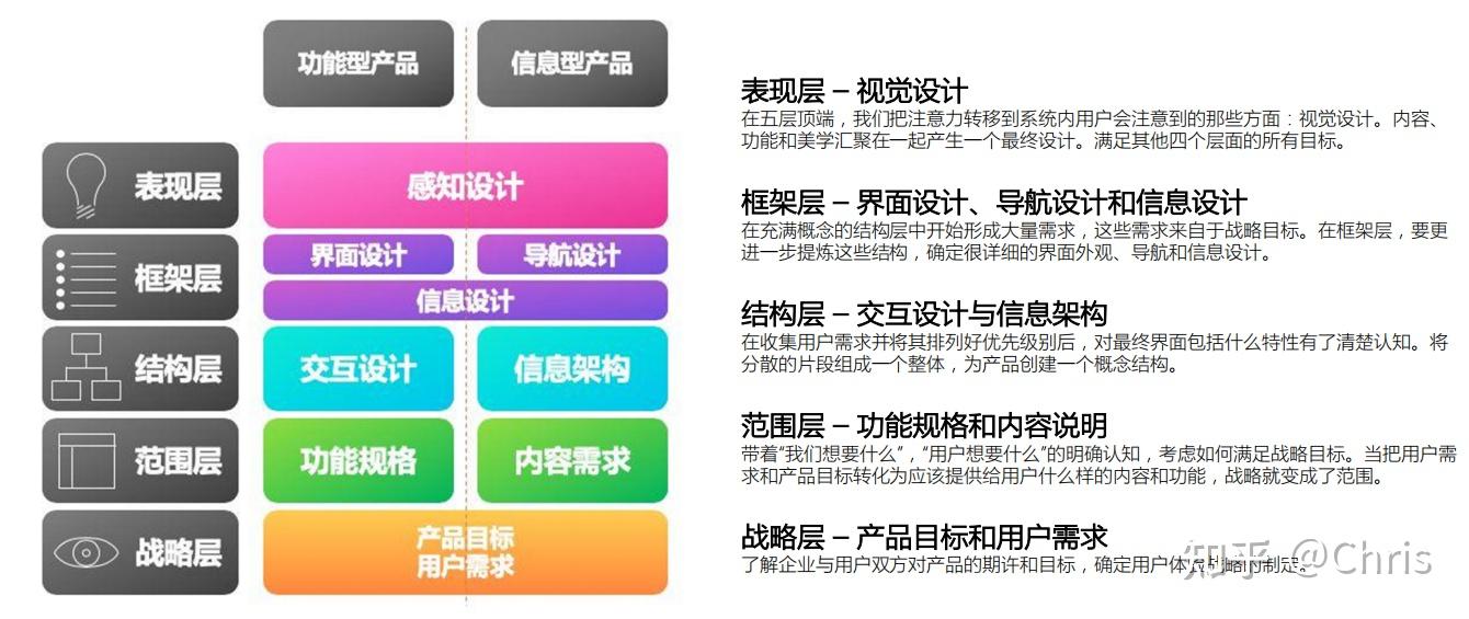 如何通过用户体验设计吸引更多客户? 如何通过用户体验设计吸引更多客户?