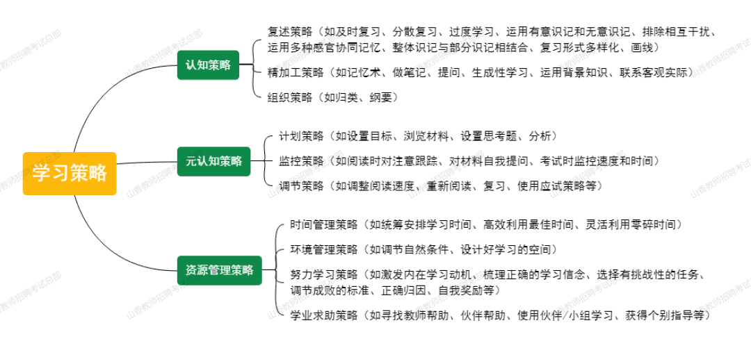 心理学视角下的体验营销策略 心理学视角下的体验营销策略