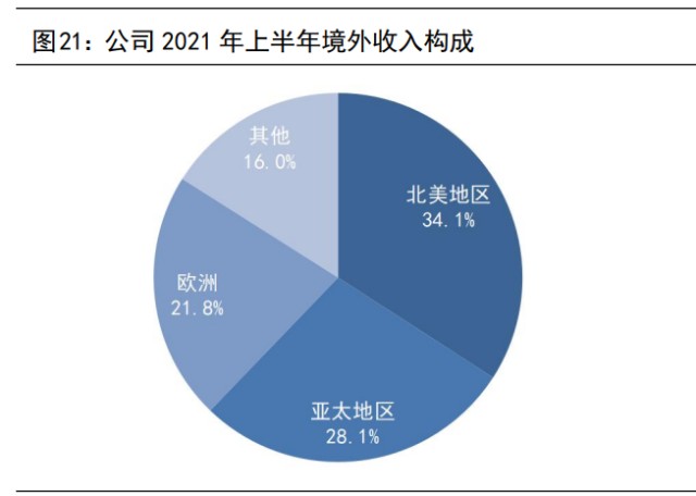 全球市场中的品牌竞争优势分析
