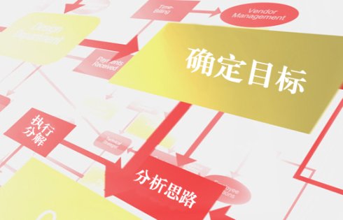 制定符合预算的数字营销计划