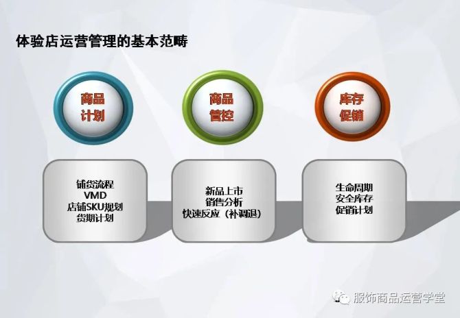 品牌建设中的社区管理策略