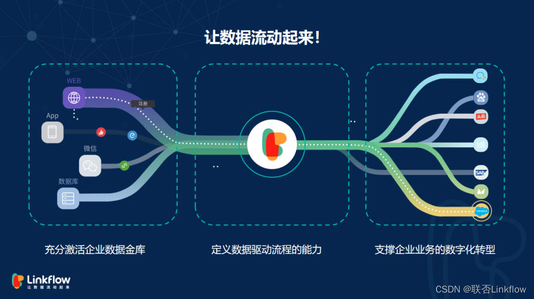 数字化转型如何提升营销ROI？成功案例解析