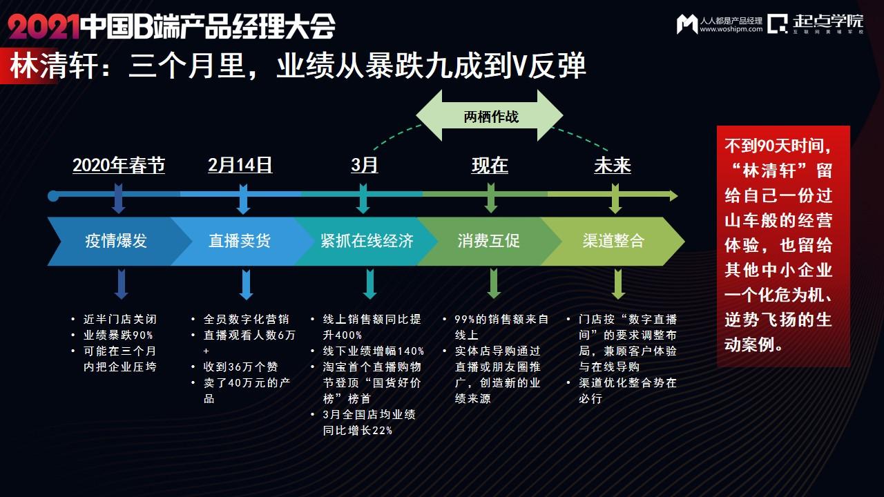 营销创新的关键：数字化转型的前沿技术探索