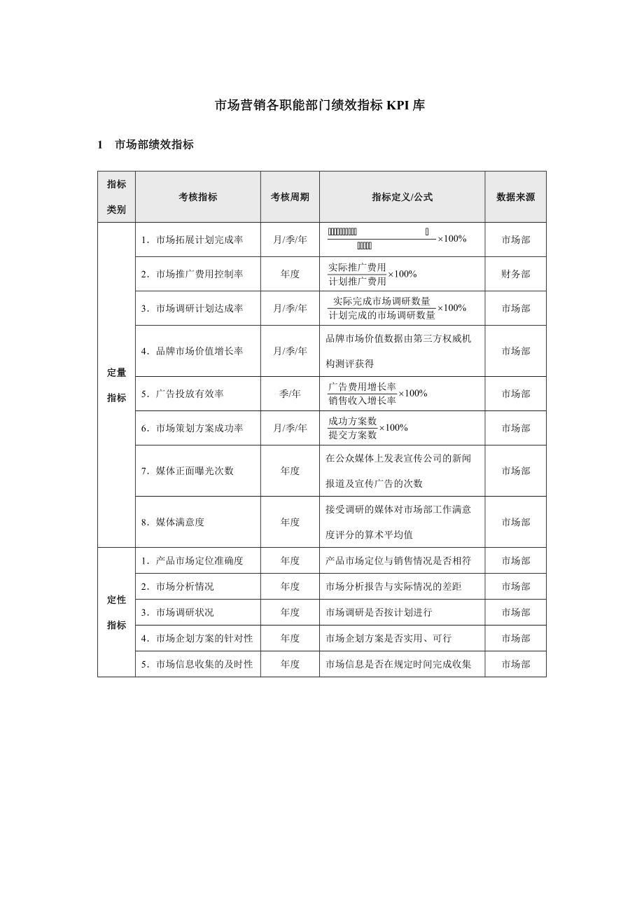 KPI如何帮助评估营销策划的效果