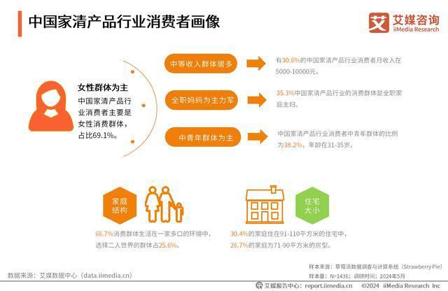 消费者洞察:洞悉消费者需求的关键一步 消费者洞察:洞悉消费者需求的关键一步