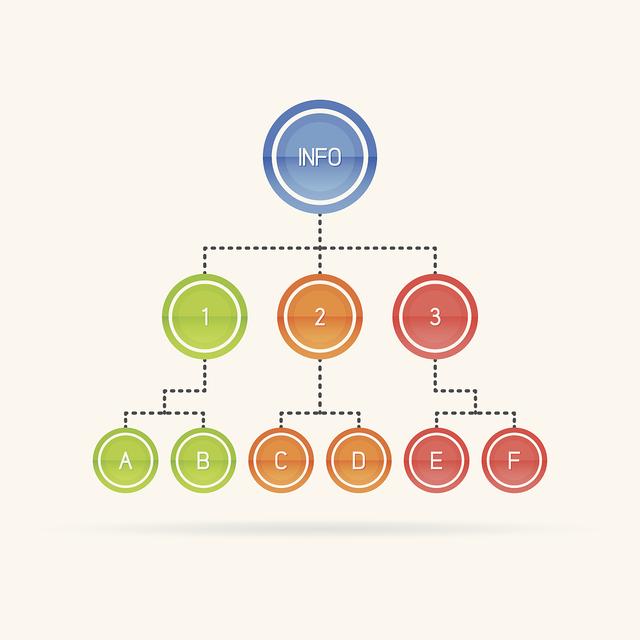 忠诚度奖励计划的设计与实施策略 忠诚度奖励计划的设计与实施策略