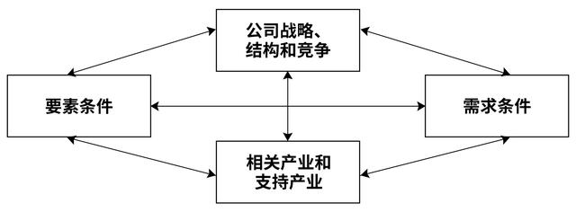 如何利用竞争对手的弱点获得竞争优势? 如何利用竞争对手的弱点获得竞争优势?