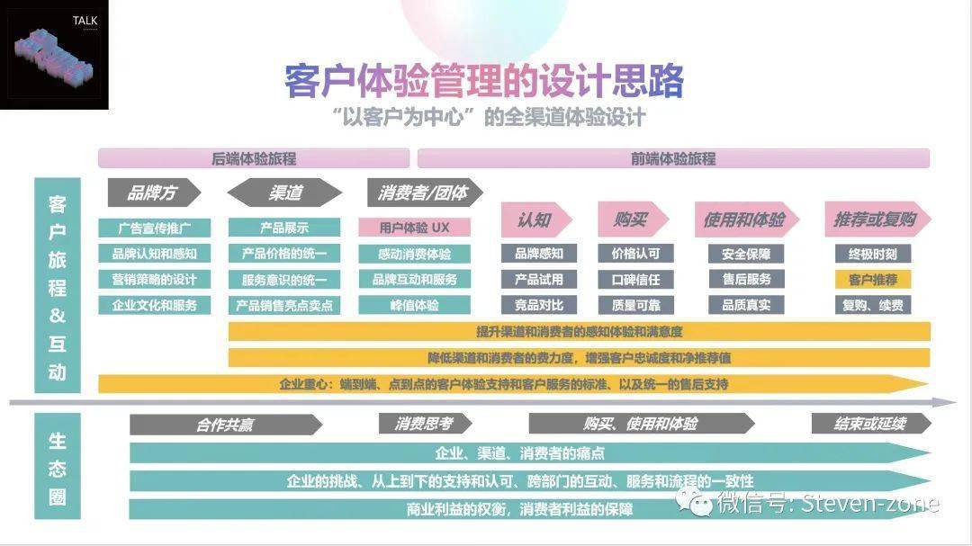 新手指南:从零开始理解客户旅程设计 新手指南:从零开始理解客户旅程设计