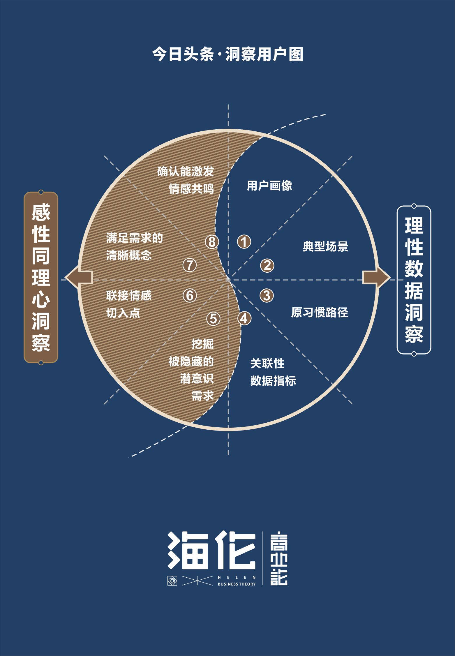 内容个性化:如何根据用户需求定制内容? 内容个性化:如何根据用户需求定制内容?