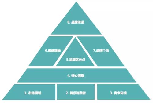 有效的品牌定位方法与案例分析 有效的品牌定位方法与案例分析