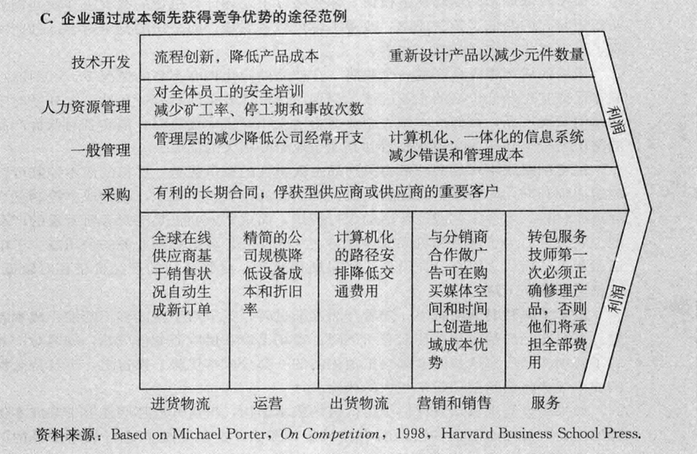 优化营销策略的成本效益分析技巧