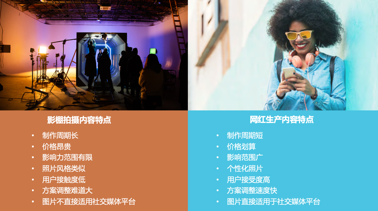 用户生成内容如何增强品牌影响力