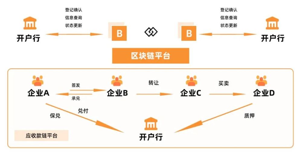 区块链技术在营销中的应用前景