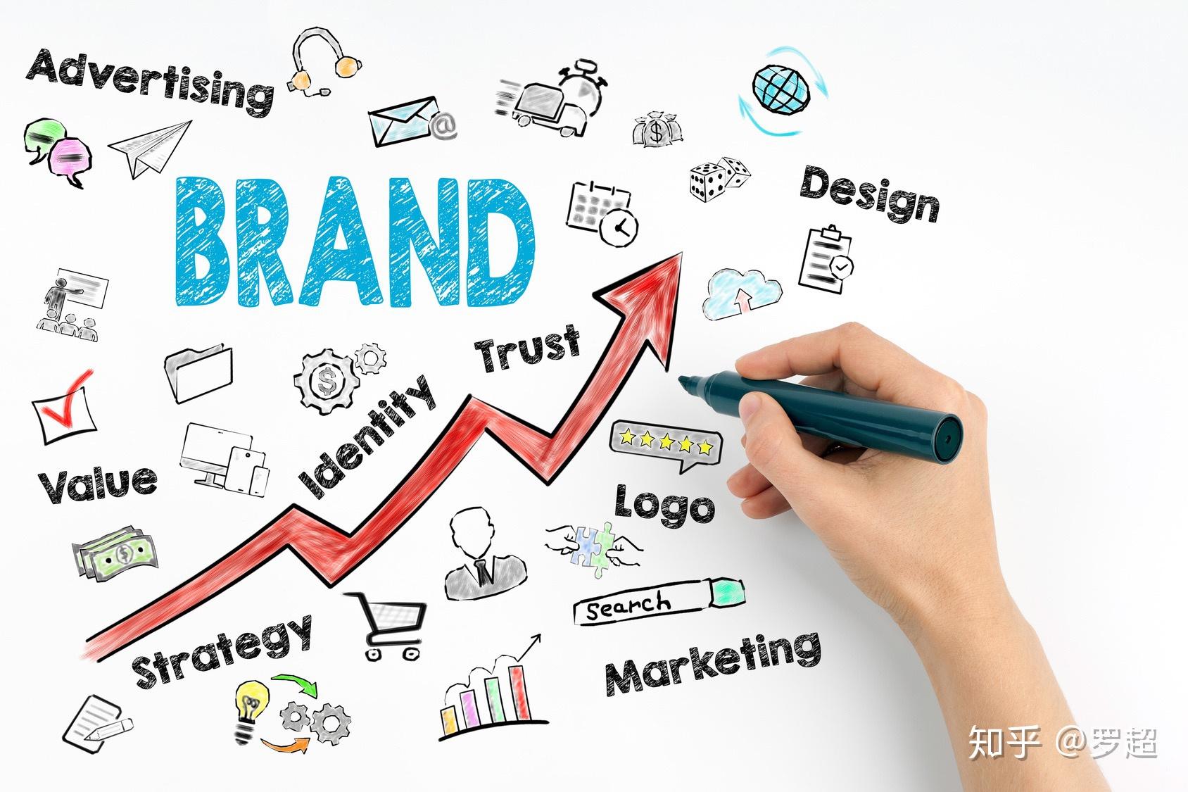 市场营销中的自动化趋势与未来展望 市场营销中的自动化趋势与未来展望