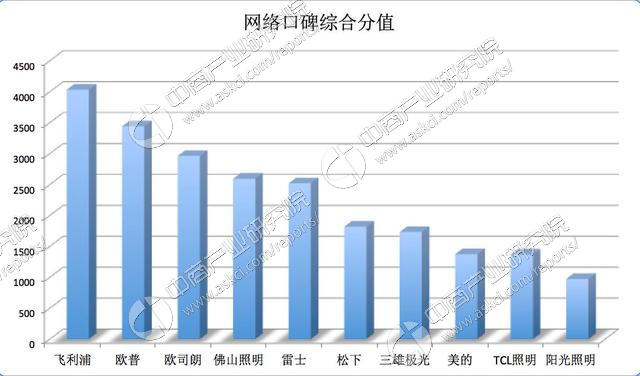 利用数据分析提升品牌声誉 利用数据分析提升品牌声誉