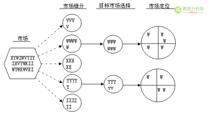 如何利用数据分析解读竞争环境? 如何利用数据分析解读竞争环境?