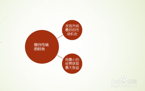 营销新产品:市场进入的关键步骤 营销新产品:市场进入的关键步骤