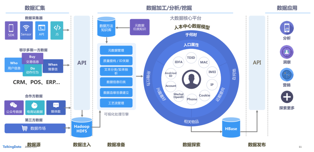 如何利用数据分析优化数字化营销策略? 如何利用数据分析优化数字化营销策略?