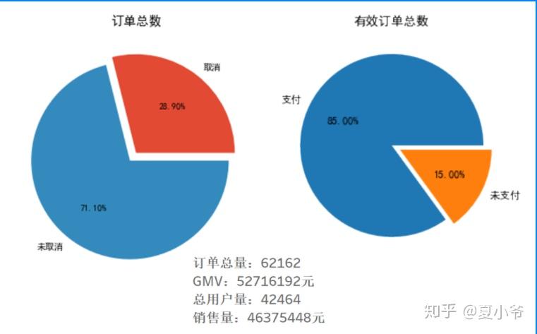 利用数据分析制定精准营销计划
