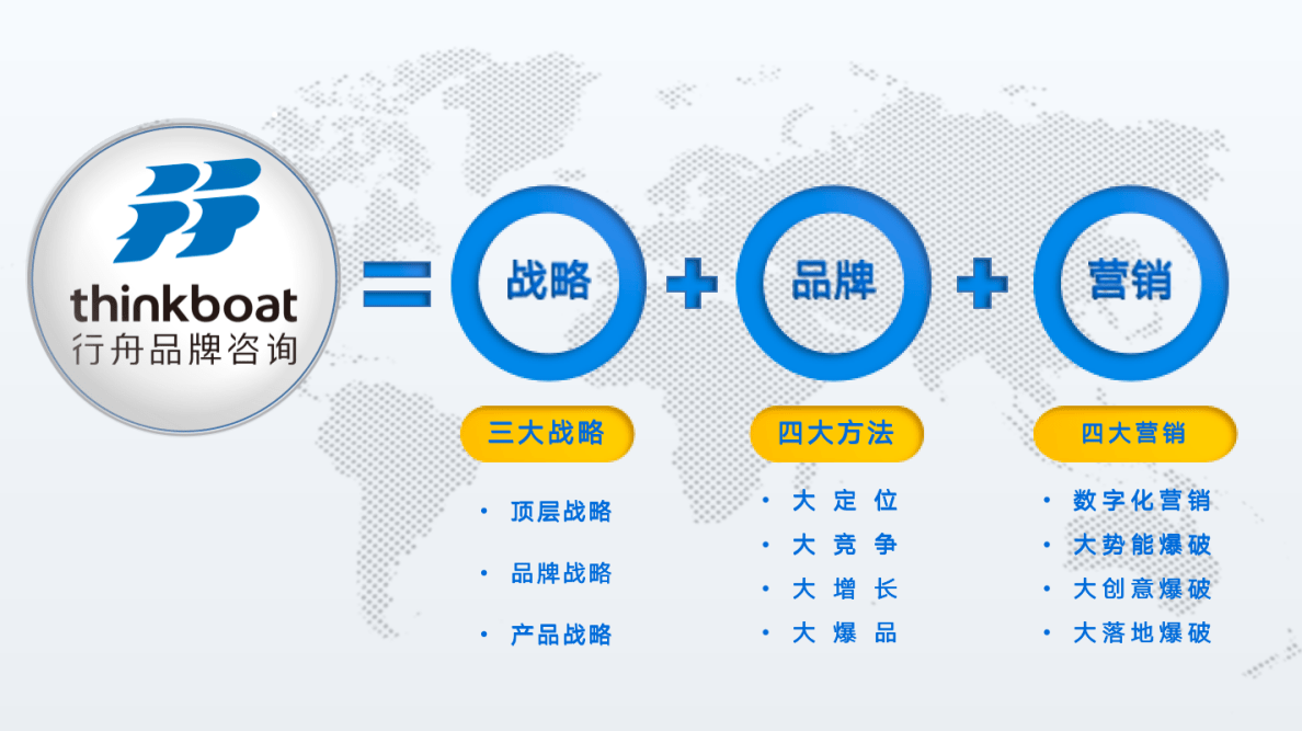 市场研究如何帮助明确品牌定位? 市场研究如何帮助明确品牌定位?