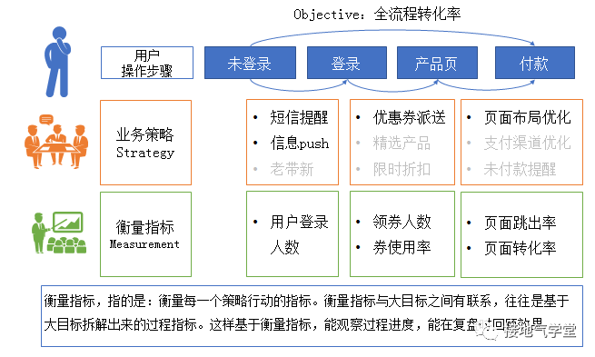 如何建立可持续的数据驱动营销模型 如何建立可持续的数据驱动营销模型