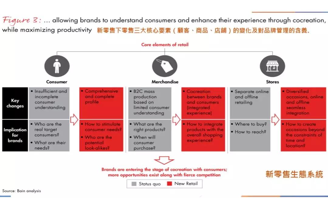 品牌重塑与消费者参与的互动方式 品牌重塑与消费者参与的互动方式