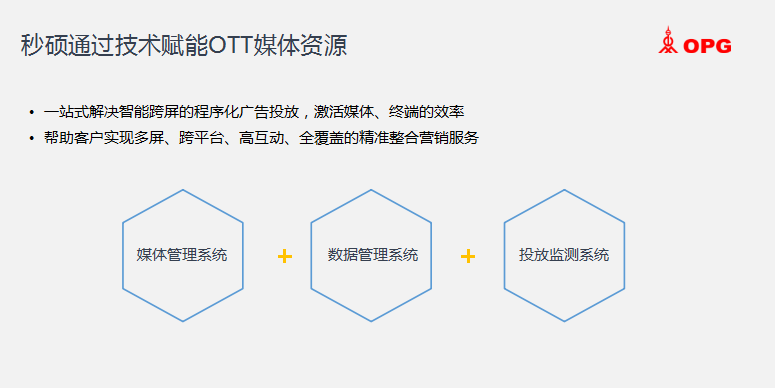 自动化工具如何简化跨平台营销管理 自动化工具如何简化跨平台营销管理
