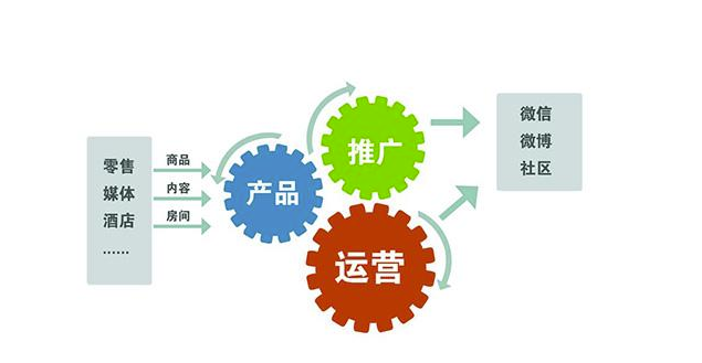 如何通过内容营销增加品牌知名度