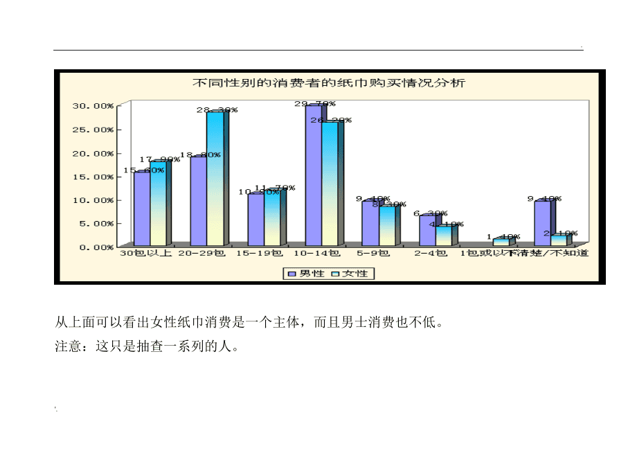 营销策划中的市场趋势数据分析技巧 营销策划中的市场趋势数据分析技巧