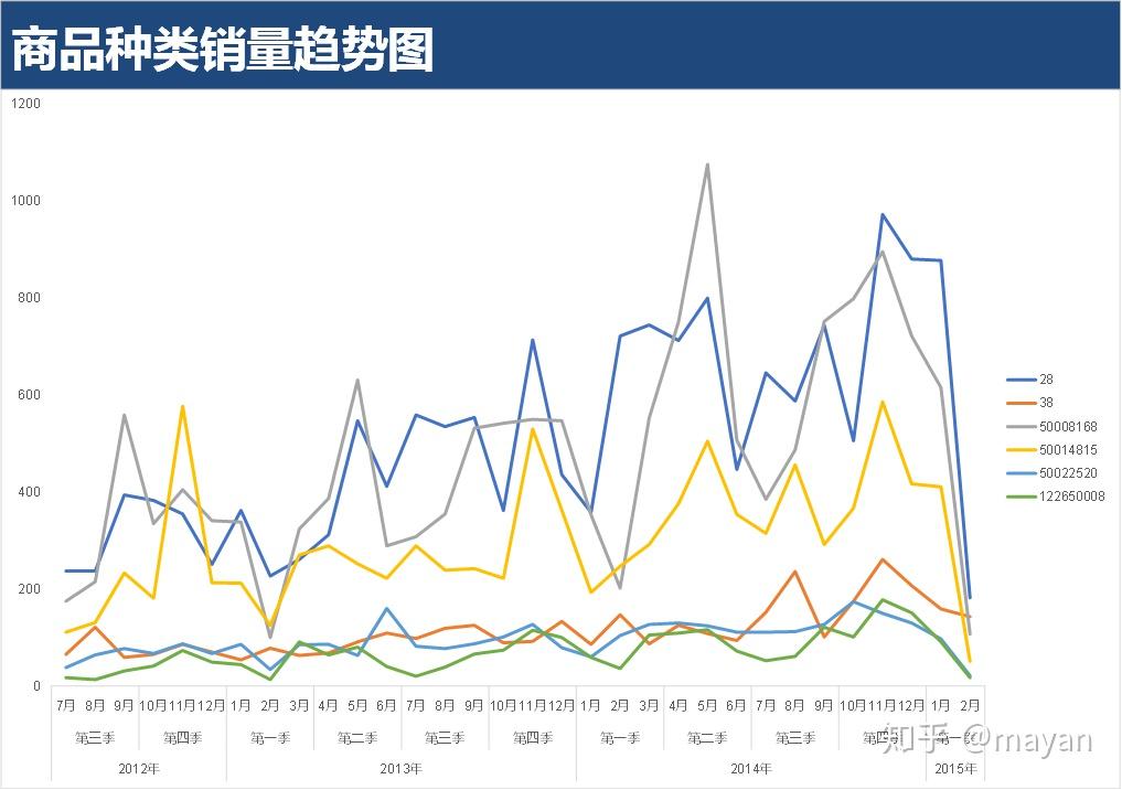 数字营销中的关键市场趋势分析 数字营销中的关键市场趋势分析