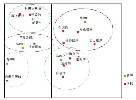 如何精确定位你的品牌市场？