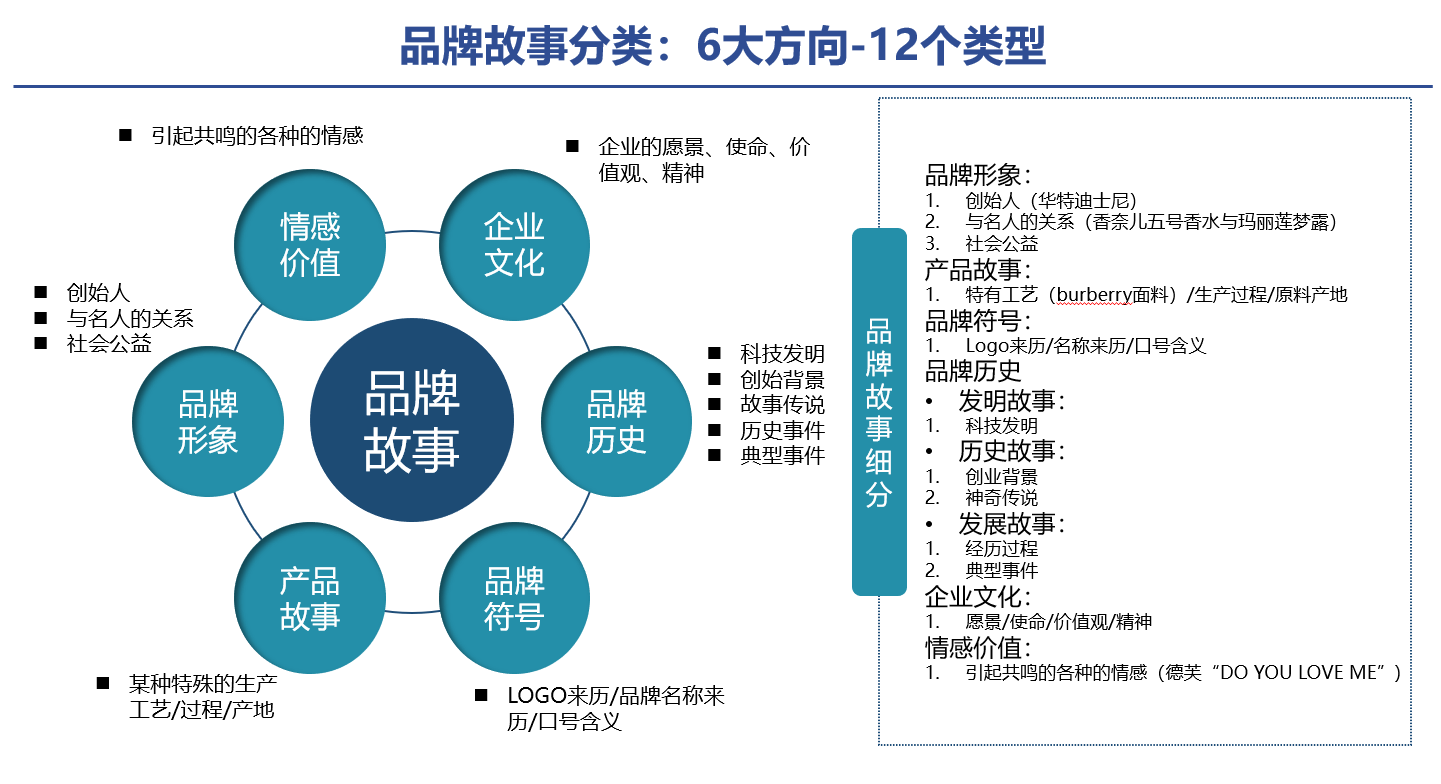 品牌定位在市场拓展中的关键性作用