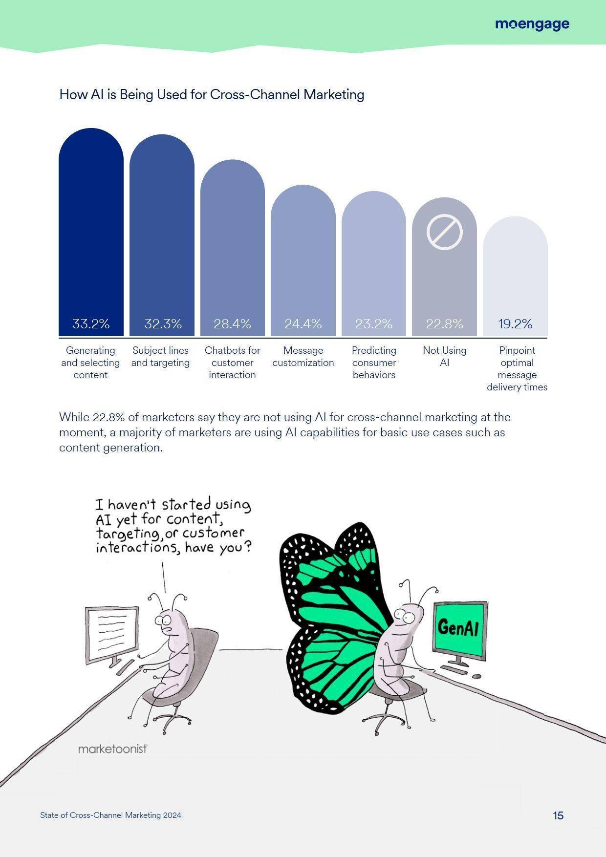 如何利用数据分析提升跨渠道营销的品牌信息一致性？