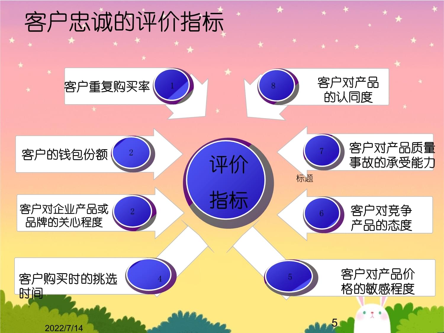 建立情感连接<a href=