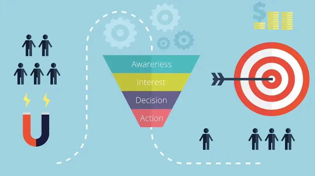 用户体验在销售转化中的关键作用 用户体验在销售转化中的关键作用