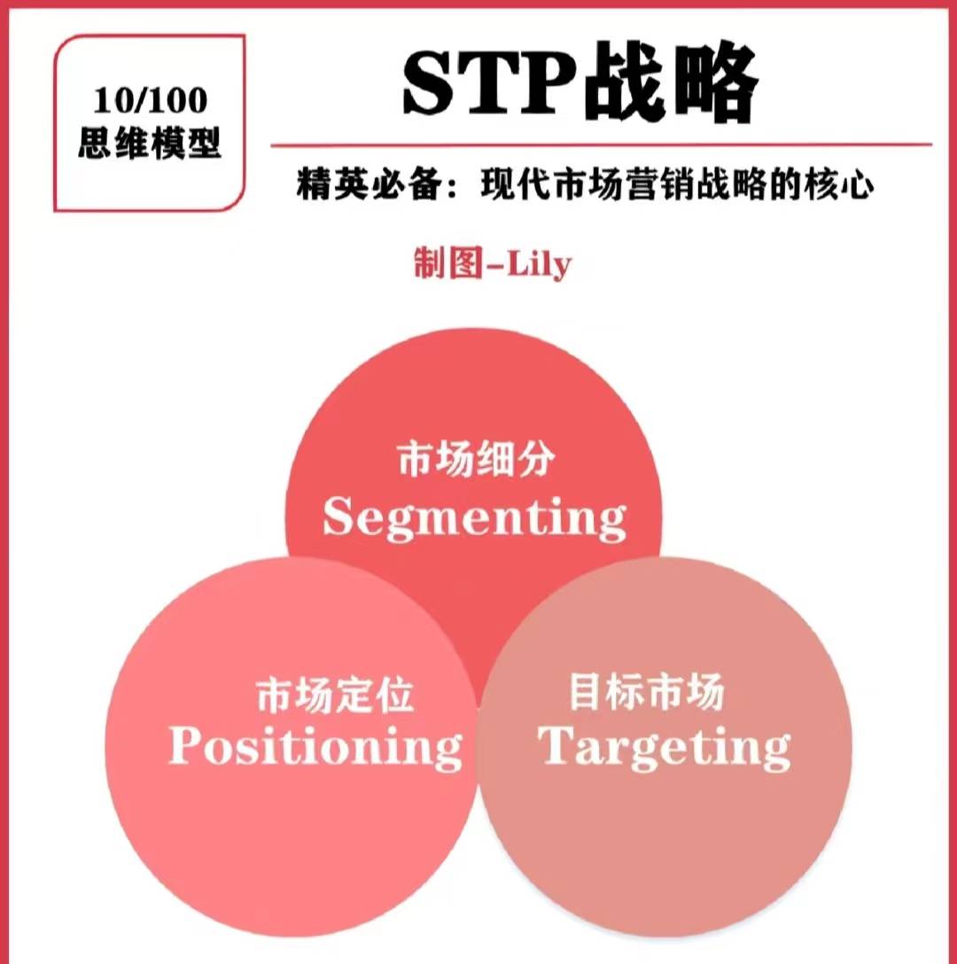 通过内容营销打造品牌的独特声音