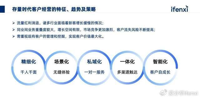 营销策略优化：如何根据用户行为偏好进行调整？