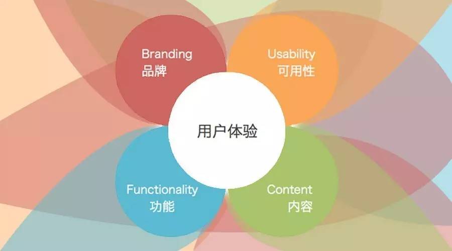 用户体验设计在营销策划中的关键作用