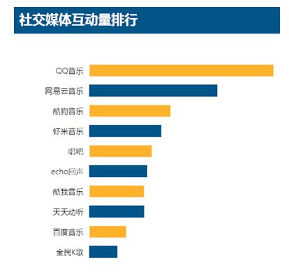 通过社交媒体提高移动用户互动率