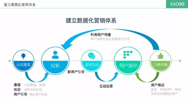 用户行为数据在个性化营销中的作用