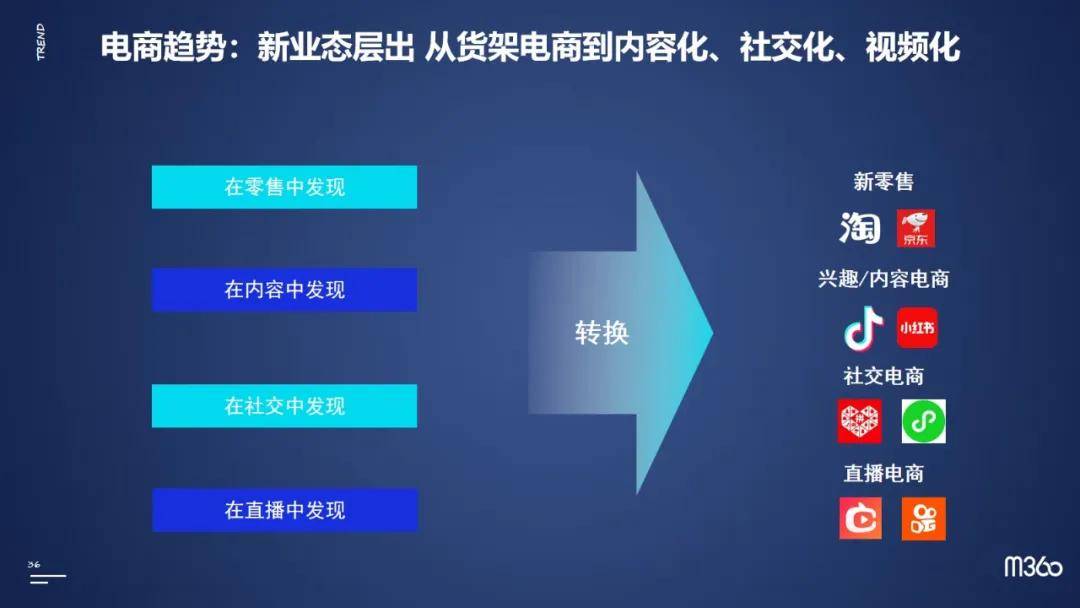 用数据驱动的方法提高移动营销ROI