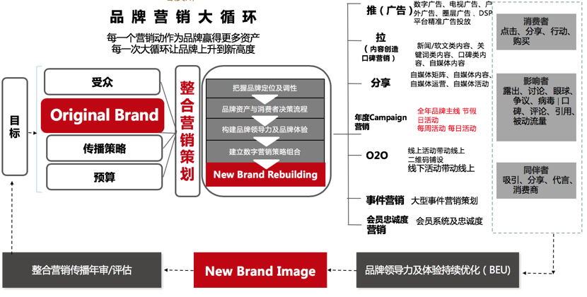 跨渠道营销策略中的品牌信息传播技巧