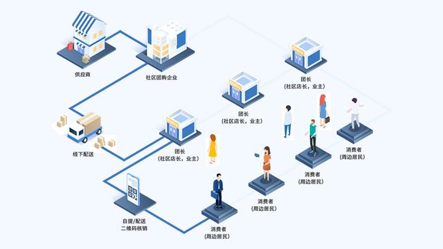 如何评估目标受众的竞争态势