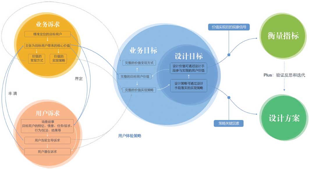 营销策划中目标设定的前瞻性方法 营销策划中目标设定的前瞻性方法