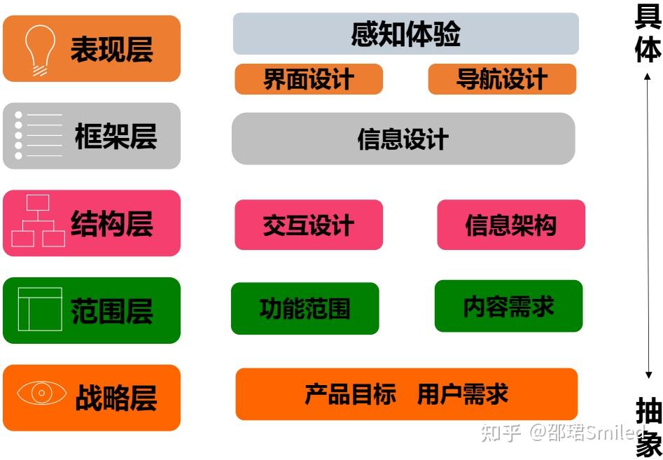 创造积极品牌体验的关键因素 创造积极品牌体验的关键因素