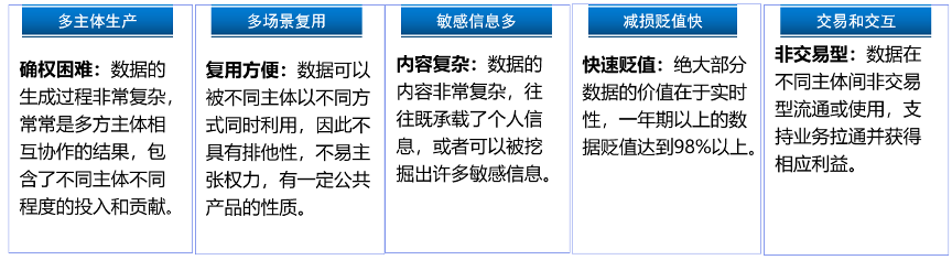 如何在数字时代实现品牌信息的一致性？