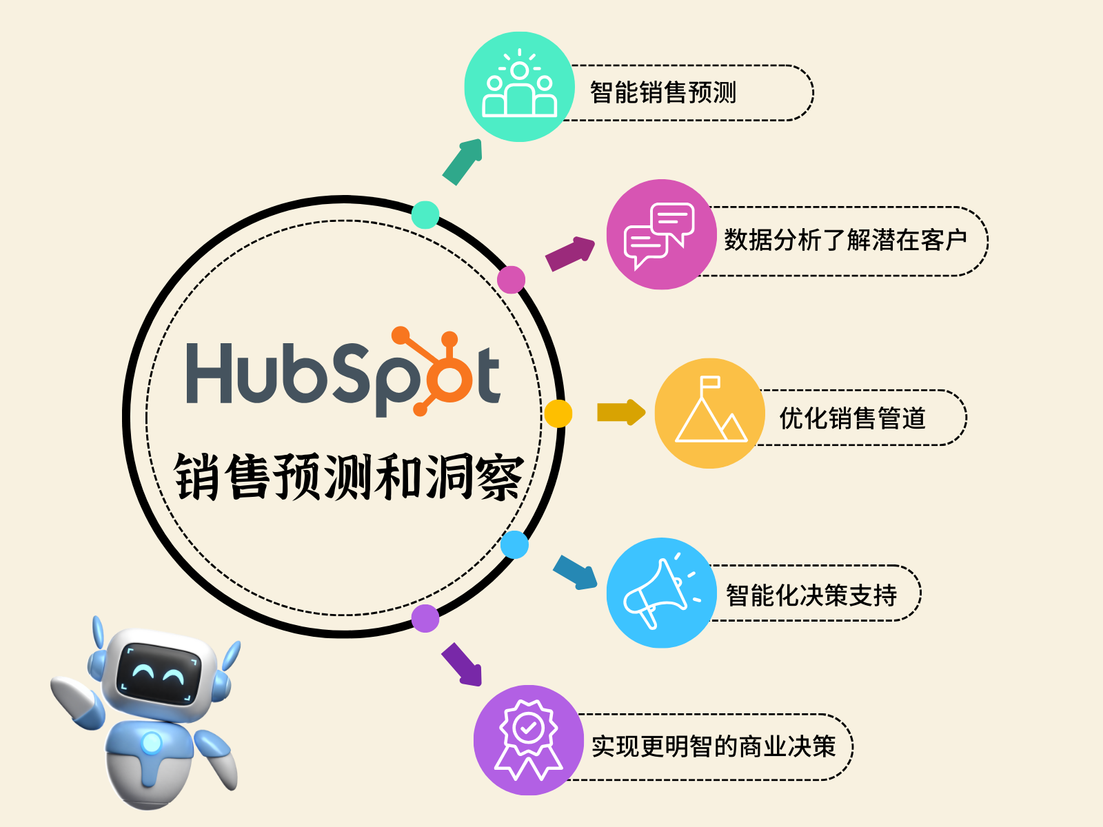 数据分析如何帮助企业建立客户洞察？