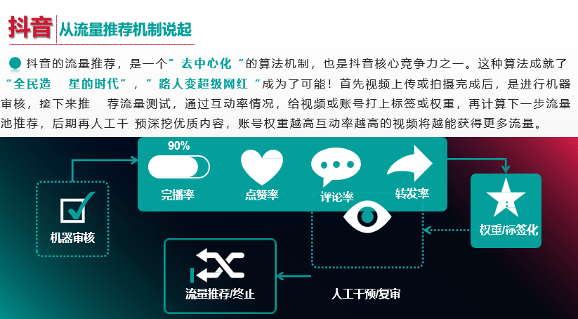 品牌传播中的用户生成内容（UGC）利用